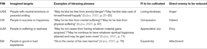 Outcome good desired results goal check mark box word illustration stock preview