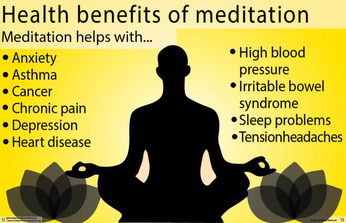 Mindfulness meditation guide complete zenlounge dey debashis Mindfulness meditation guide complete zenlounge dey debashis